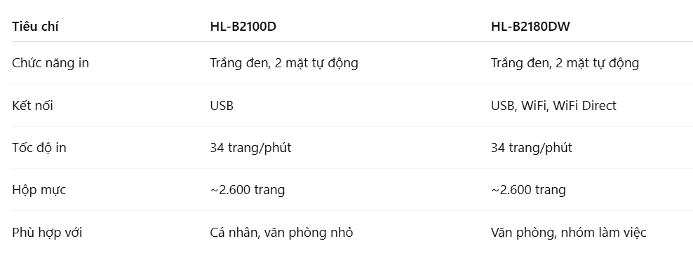 So sánh nhanh HL-B2100D và B2180DW